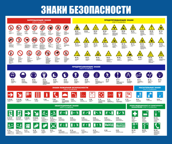 С50 Стенд знаки безопасности (1200х1000 мм, пластик ПВХ 3 мм, алюминиевый багет серебряного цвета) - Стенды - Стенды по охране труда - Магазин охраны труда ИЗО Стиль