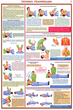 ПС02 Оказание первой помощи пострадавшим (пластик, А2, 6 листов) - Плакаты - Медицинская помощь - Магазин охраны труда ИЗО Стиль
