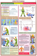 ПС02 Оказание первой помощи пострадавшим (пластик, А2, 6 листов) - Плакаты - Медицинская помощь - Магазин охраны труда ИЗО Стиль